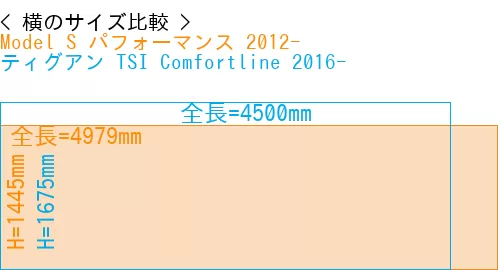 #Model S パフォーマンス 2012- + ティグアン TSI Comfortline 2016-